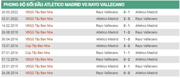 đối đầu Atletico Madrid vs Rayo Vallecano