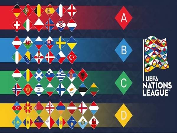 Thể thức thi đấu của Nations League