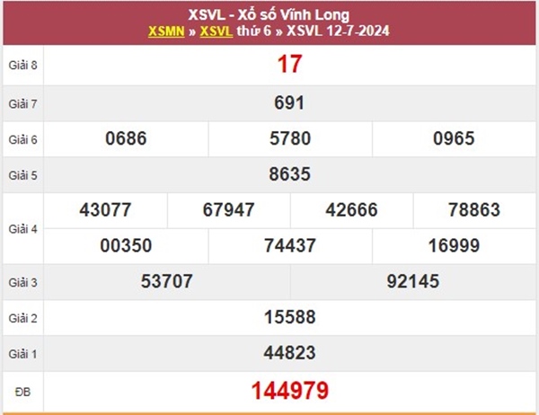 Nhận định XSVL 19/7/2024 hôm nay thống kê Vĩnh Long