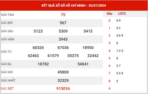 Dự đoán XSHCM ngày 29/7/2024 - Dự đoán KQXS Hồ Chí Minh thứ 2