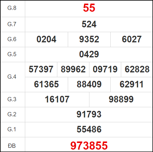 Quay thử đài Sóc Trăng ngày 14/8/2024
