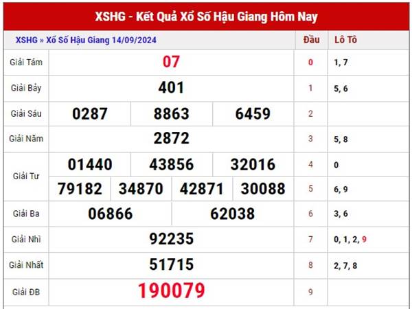 Thống kê loto đẹp xổ số Hậu Giang ngày 21/9/2024