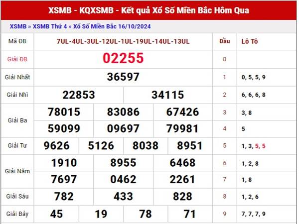 Thống kê XSMB ngày 18/10/2024 phân tích loto đẹp thứ 6 