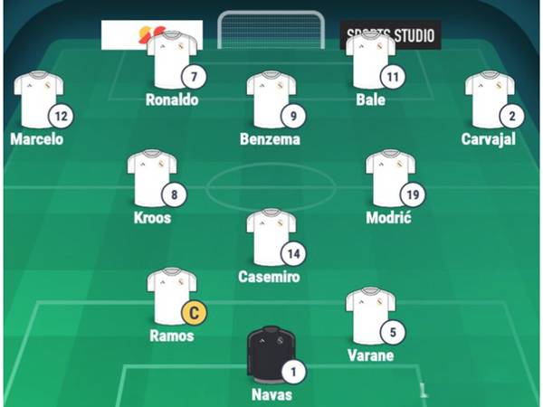 Sơ đồ Real Madrid 2017 Sơ đồ Real Madrid 2017
