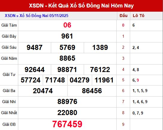 Phân tích kết quả xổ số Đồng Nai ngày 5/11/2025