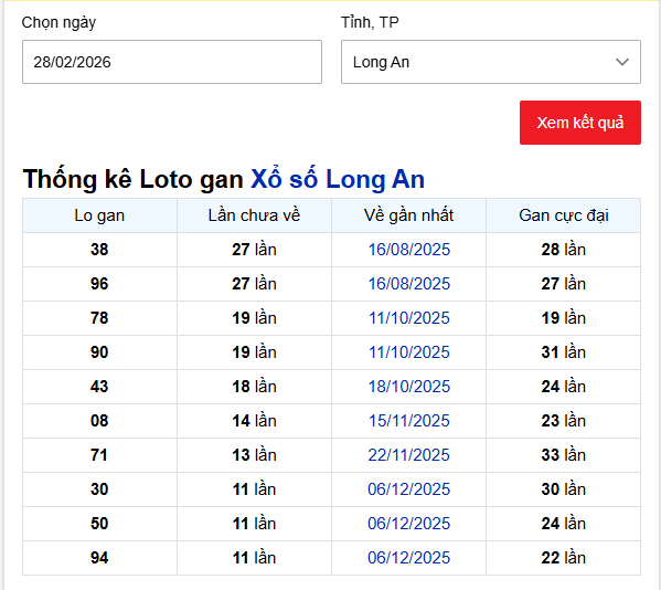 - Thống kê Loto gan Xổ số Long An ngày 28/2/2026