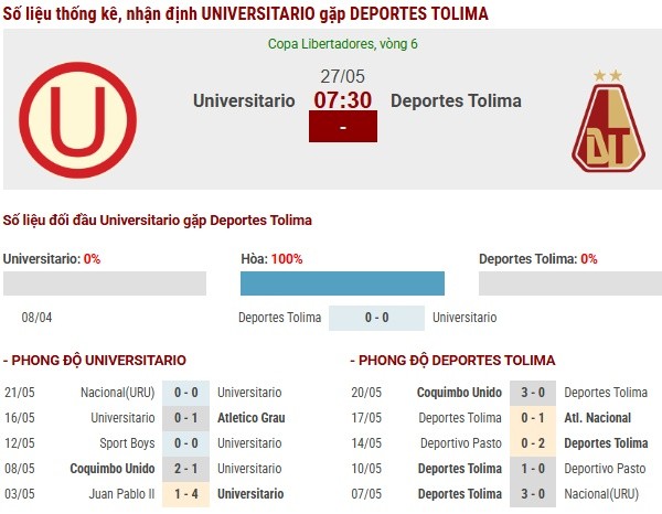 Số liệu thống kê về Universitario gặp Deportes Tolima