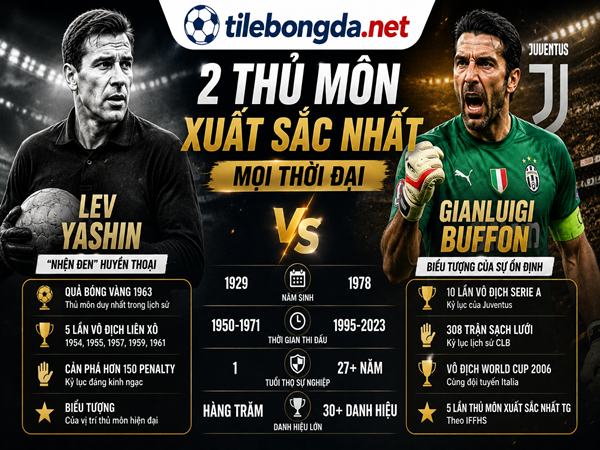 Tiêu chí lựa chọn những thủ môn huyền thoại xuất sắc nhất thế giới