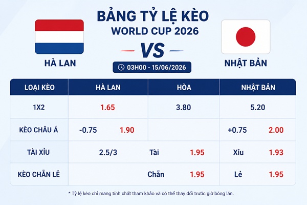 Thông tin kèo Hà Lan vs Nhật Bản