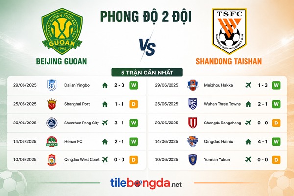 Phong độ Beijing Guoan vs Shandong Taishan