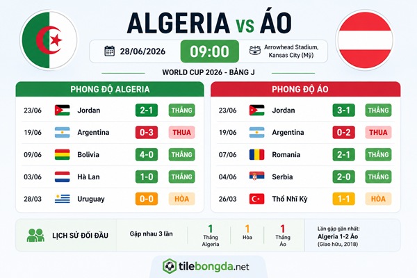 Phong độ Algeria vs Áo hôm nay 28/6