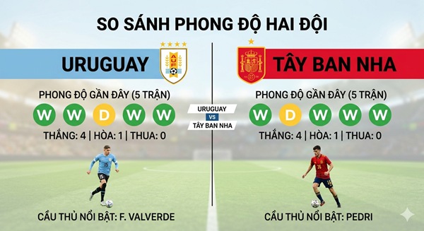 Dữ liệu trận đấu Uruguay vs Tây Ban Nha
