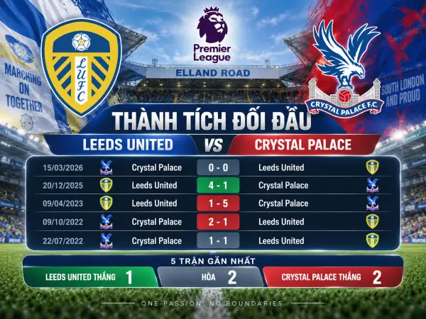 Leeds United vs Crystal Palace Leeds United vs Crystal Palace
