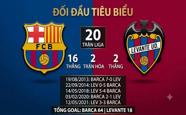 Đối đầu Levante vs Barcelona
