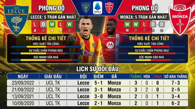 Lịch sử đối đầu Lecce vs Monza