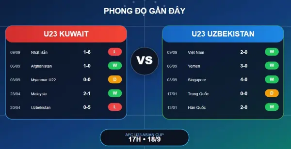 U23 Kuwait vs U23 Uzbekistan